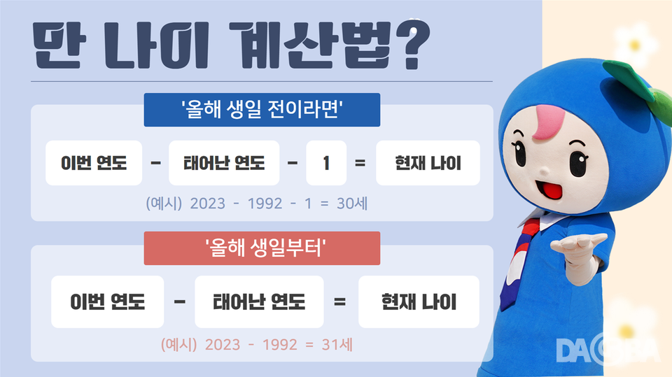 ‘만 나이 통일법’ 시행 하루 앞… 무엇이 바뀌나?