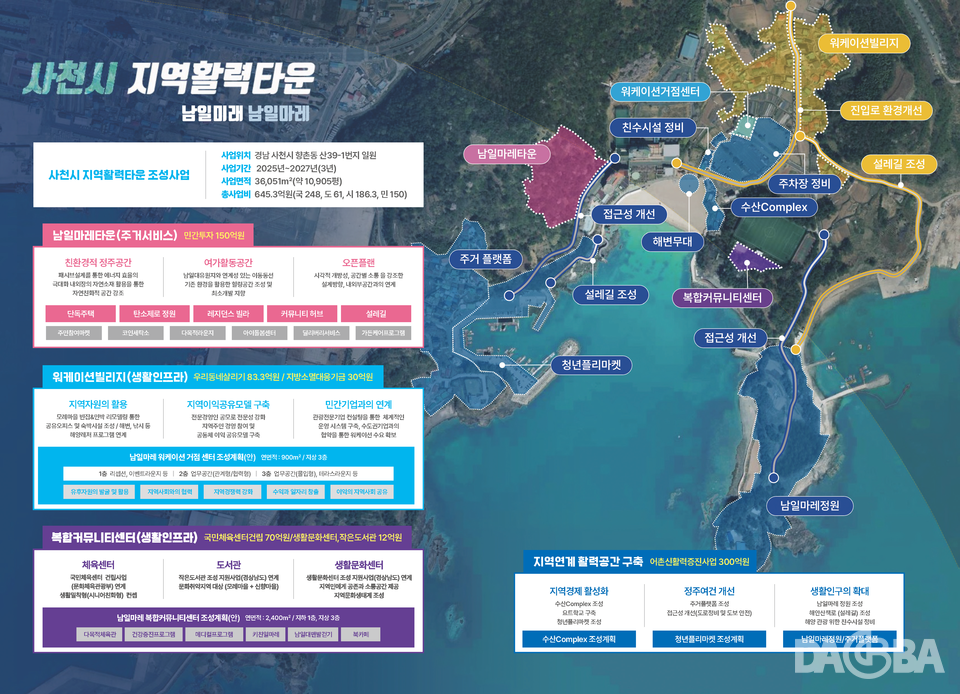 ▲사처시 지역활력타운 '남일미래 남일마레' 계획도.(사천시 제공)