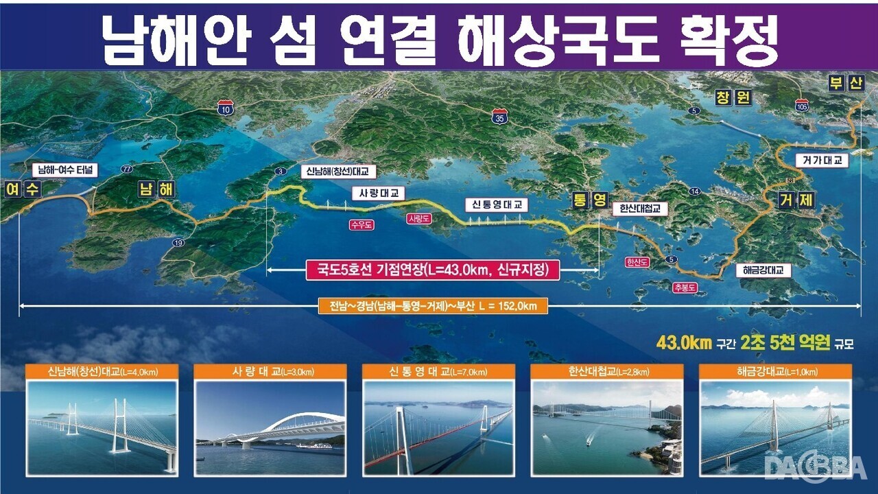 ▲남해안 섬 연결 해상국도.(남해군 제공)